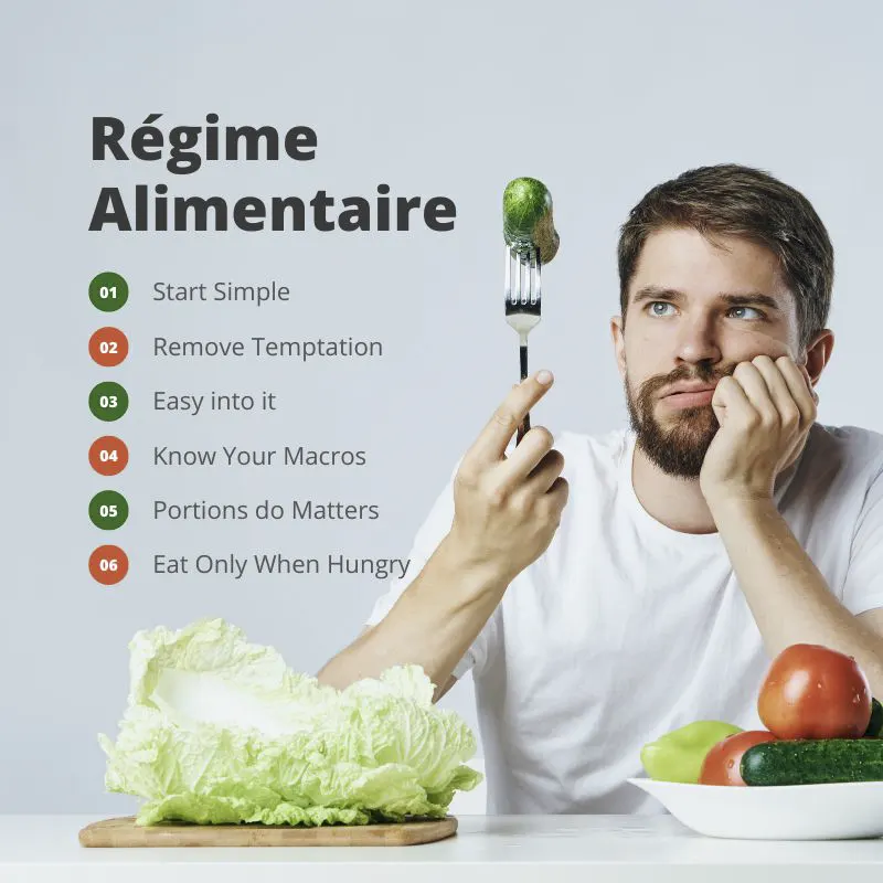 Est-il possible d’adopter le régime alimentaire d’une autre personne ?